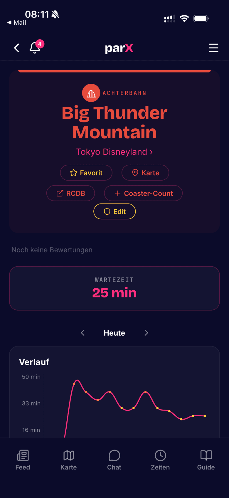 Wartezeit und Tagesverlauf einer Achterbahn in der parX-App